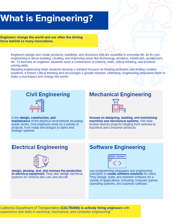 Laney Summer Institute (LSI) Laney College